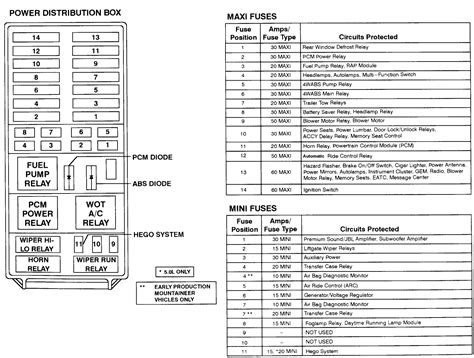 1996 ford explorer power distribution box diagram|2001 Ford Explorer fuse diagram.